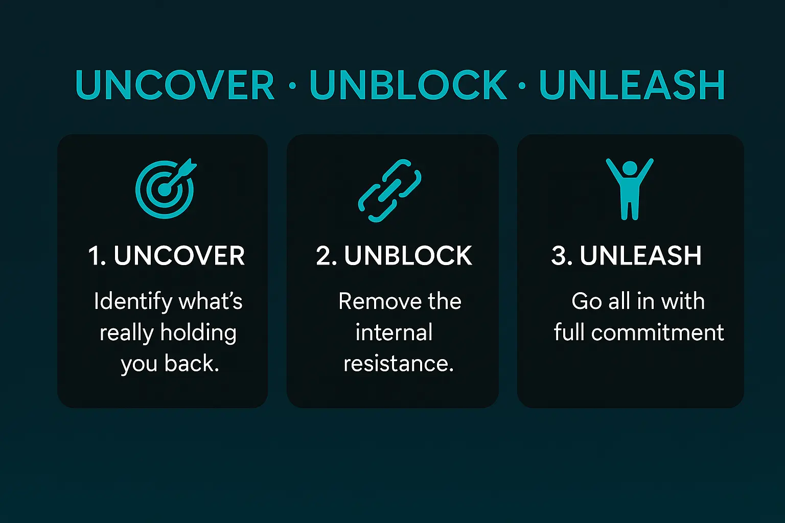 5 phases Process Steps